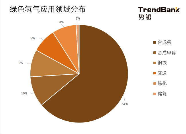 2025年電解水制氫設(shè)備出貨量將爆發(fā)，累計出貨量預(yù)計達(dá)到15GW
